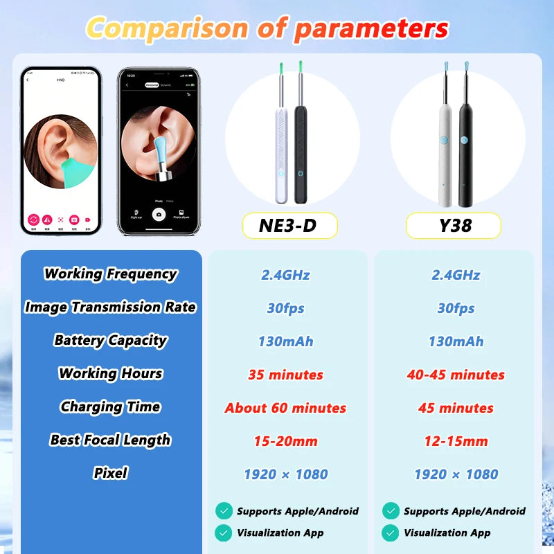 Visual Ear Wax Cleaner with Camera